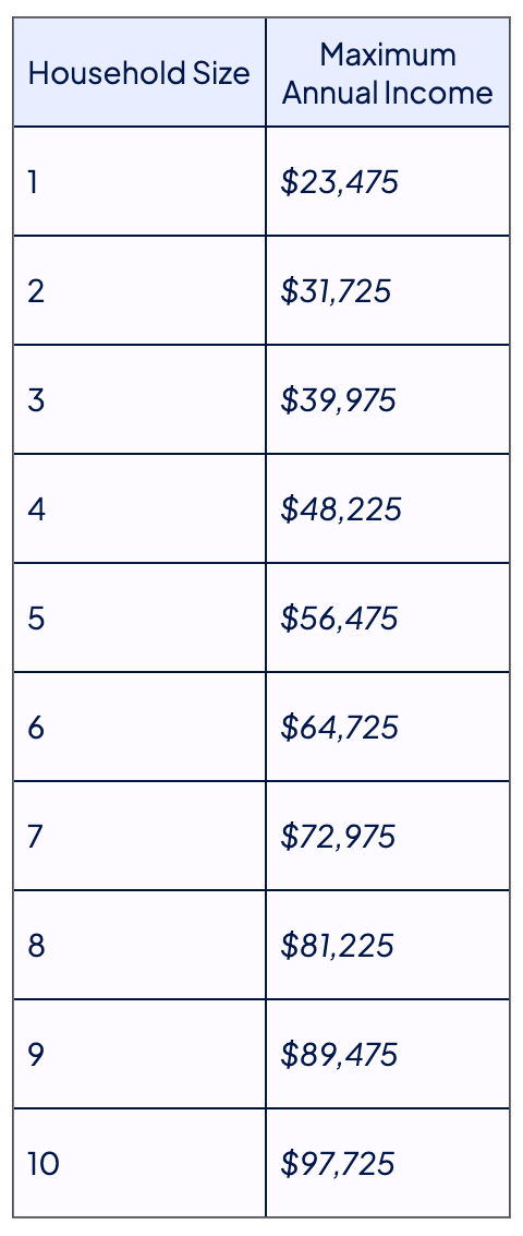 DHS announces opening of 2025-26 LIHEAP season, reminds Pennsylvanians of moratorium on shutoffs